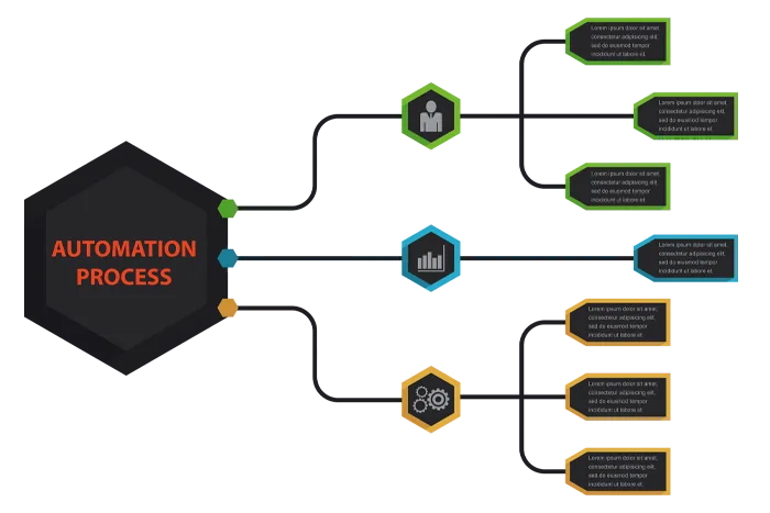 Marketing-Automation