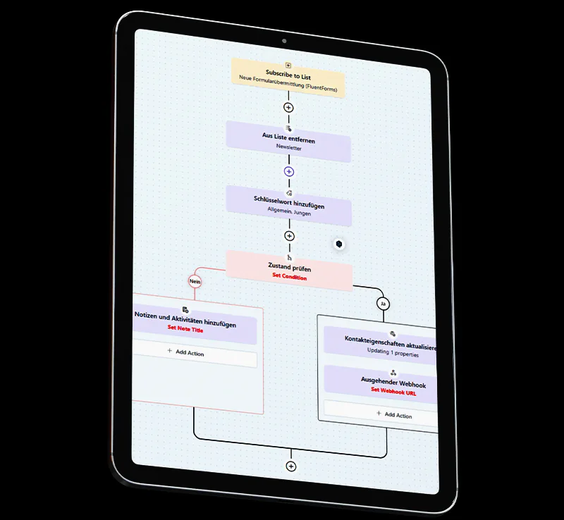 FyreCRM Automatisierungen